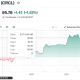 Circle (CRCL) Stock Performance. Source: Yahoo Finance