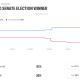 Polymarket Odds for Ohio in Midterms.