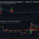 XRP Holders Rushed 663% More Tokens Onto Binance. Almost None of It Got Sold