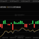 Bitcoin ETF Flows. Source: SoSoValue