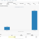 Rate Hike/Cut Probabilities. Source: CME FedWatch Tool