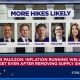 Philadelphia Fed’s Anna Paulson says ‘modest’ rate moves likely ahead to tame inflation