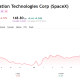 SpaceX stock price chart ahead of share unlock