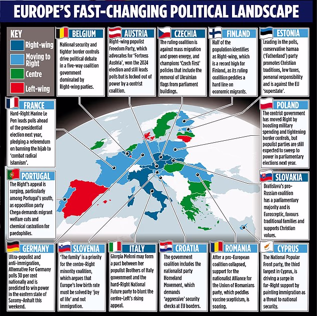A graphic displaying the fast-changing political landscape across Europe