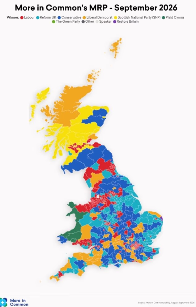 More in Common research found that if the country went to the polls now Labour would have 250 MPs, some 140 more than it estimated in July