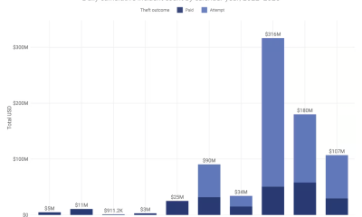 Crypto Stolen or Targeted in Violent Attacks, 2017&ndash;2026.