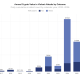 Crypto Stolen or Targeted in Violent Attacks, 2017&ndash;2026.