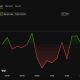 Bitcoin (BTC) Price Performance.