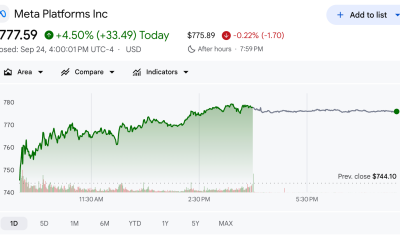 Meta Stock Closing Price on September 24.