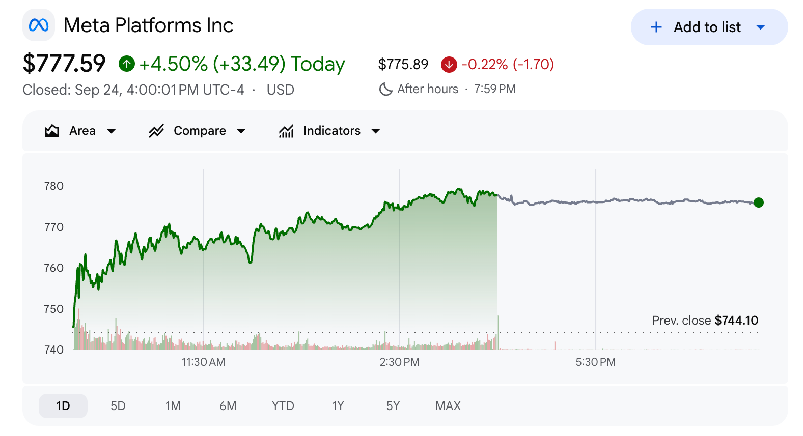 Meta Stock Closing Price on September 24.