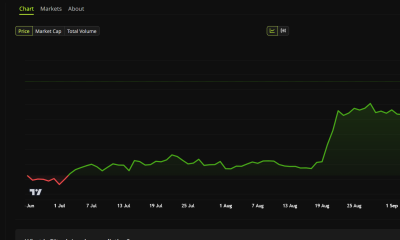 Bitcoin Price Performance. Source: BeInCrypto