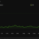 Bitcoin Price Performance. Source: BeInCrypto