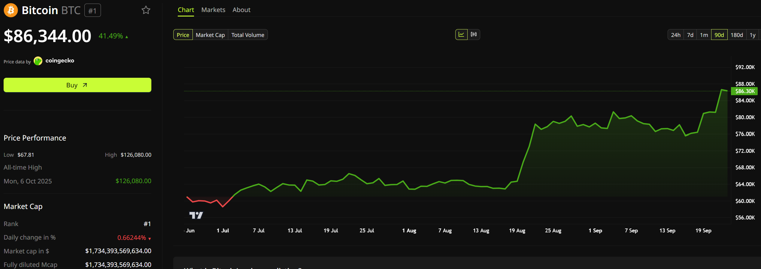 Bitcoin Price Performance. Source: BeInCrypto