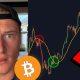Bitcoin History with the 50 Weekly MA