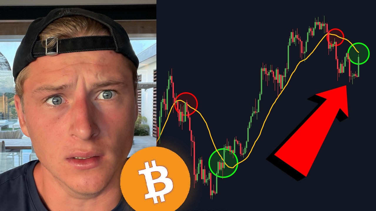 Bitcoin History with the 50 Weekly MA