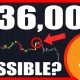 BITCOIN: Is A $36,000 Bottom Still Possible?