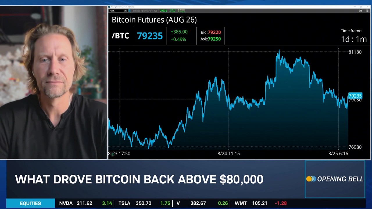 Bitcoin Hits $80K: Cory Klippsten on Crypto's New Bull Run & Resistance Ahead