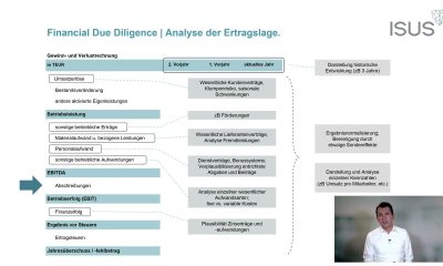 ISUS Financial Due Diligence #1 - Allgemeine Themen