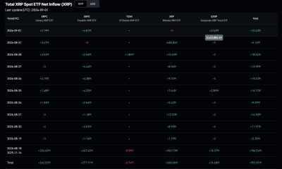 XRP ETFs hit $1.6B in inflows as news circulated that investment advisers led the buying. Full price analysis and key levels.