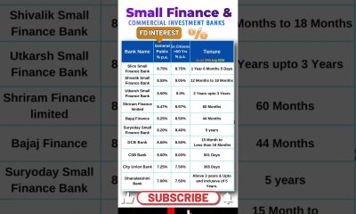 Top Small Finance Bank  FD Interest Rates 2025 |  FD Rates #fd #investmenttips #latestupdate #rate