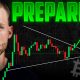 Altcoin Pull Back Over? Watch This Signal For Entries