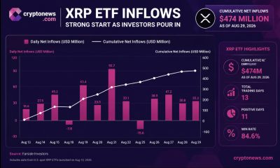 XRP trades near $1.37 as ETF inflows fuel long-term $10 speculation. Breakdown of key support and resistance.