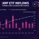 XRP trades near $1.37 as ETF inflows fuel long-term $10 speculation. Breakdown of key support and resistance.