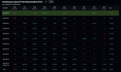 Ethereum price trades near $2,390 as selling pressure builds below key resistance. Analysis of support levels, ETF flows, and where it goes.