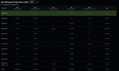 XRP ETF flow data - Coinglass