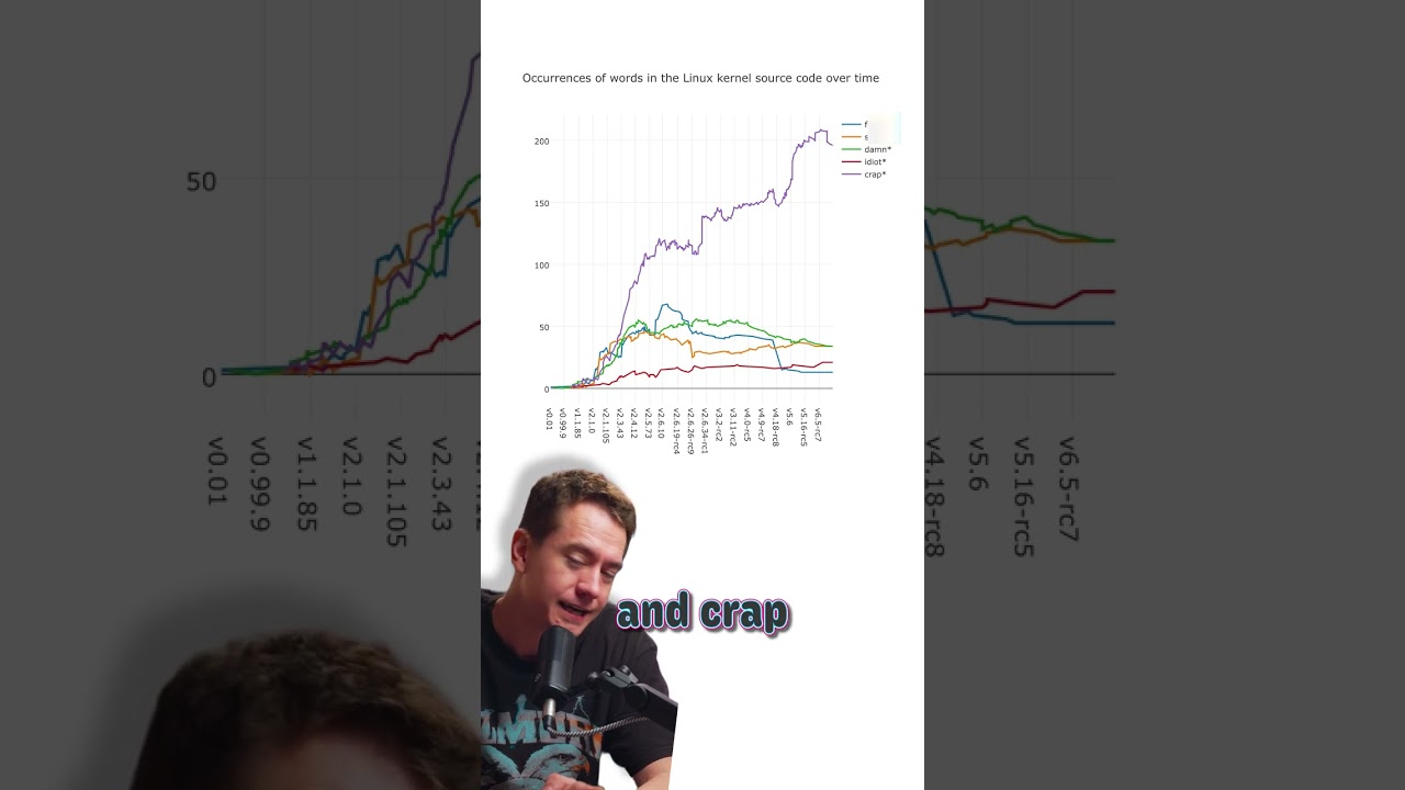 Linux is Full of Crap