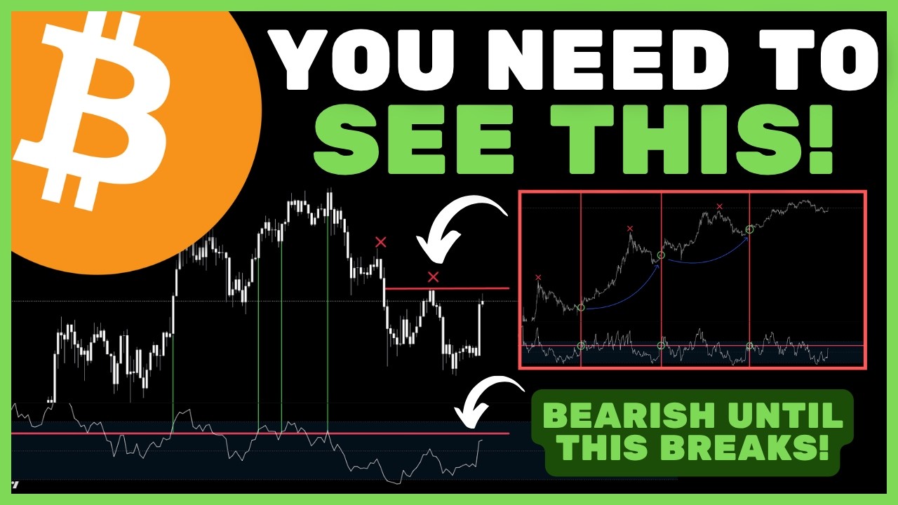 Bitcoin (BTC): The HIDDEN Macro Pattern No One Is Showing You.. (CALLED EVERY BULL RUN!)