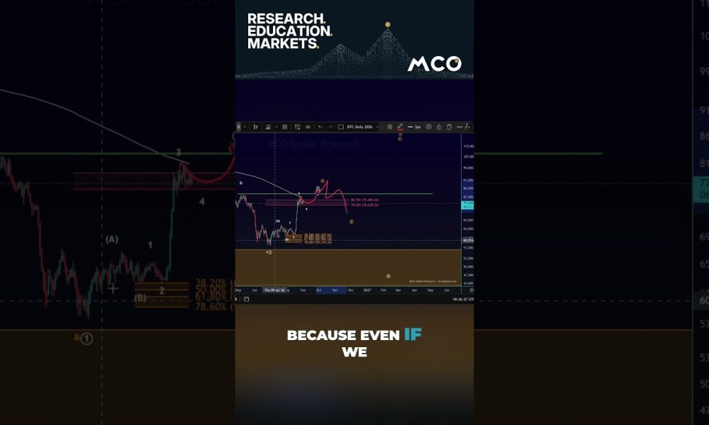 The Bitcoin Trap Comes After the Breakout