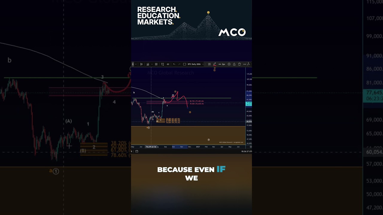 The Bitcoin Trap Comes After the Breakout