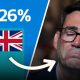 Has Andy Burnham spooked the financial markets?