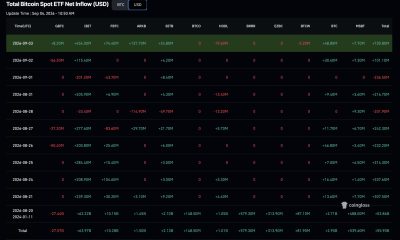 Bitcoin ETF saw $730.8 million in net inflows on September 3, with BlackRock's IBIT accounting for roughly 62% of the total.