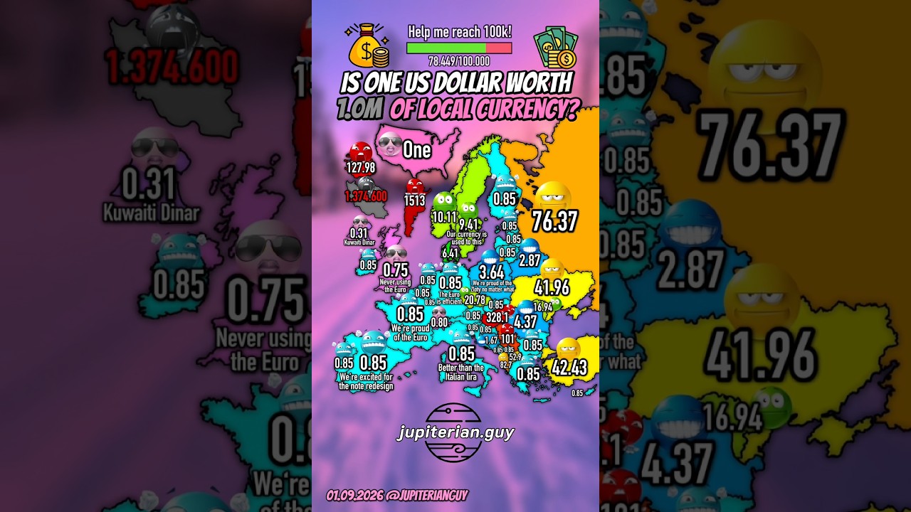 How much is your countries currency worth in USD? #shorts #map #geography #money