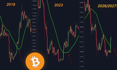 BITCOIN HISTORY IS SET TO REPEAT...