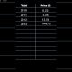 Bitcoin Price From 2010-2021 | How Bitcoin Increased Day By Day