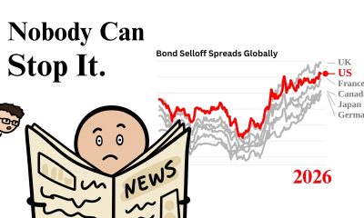 The World's Safest Market Is Breaking