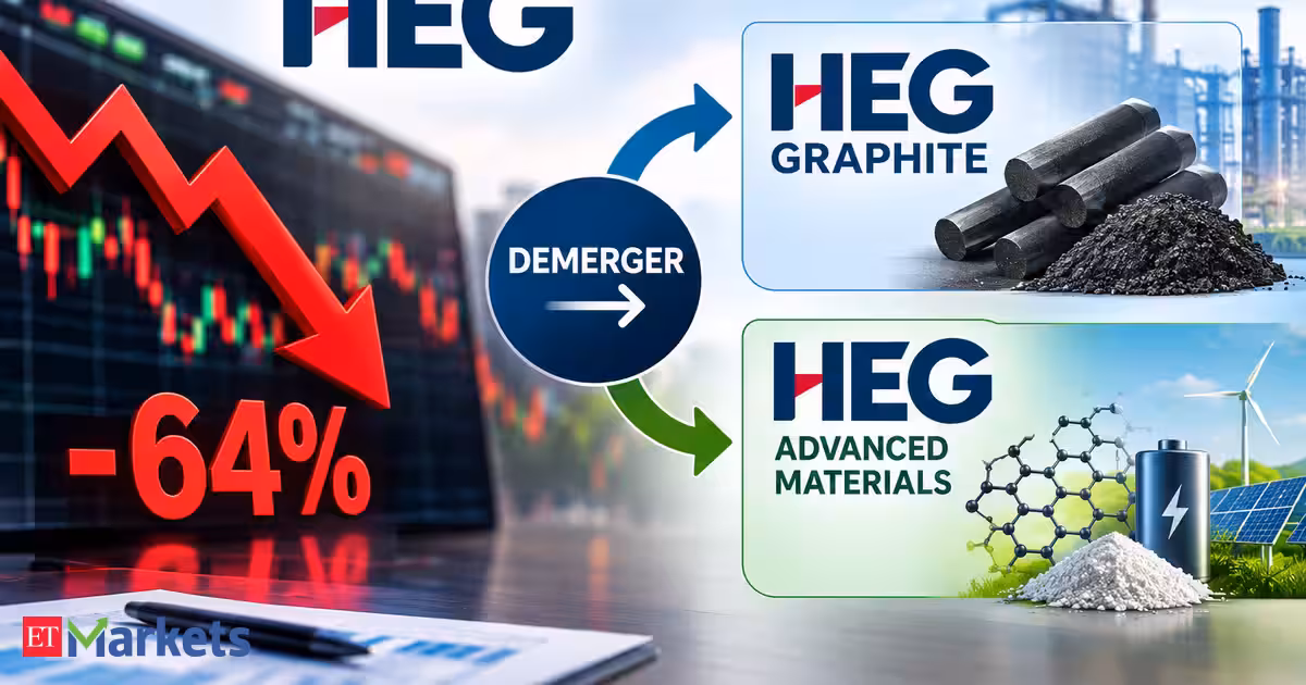 Did HEG shares really crash 64% in one day? Here’s how the demerger math works