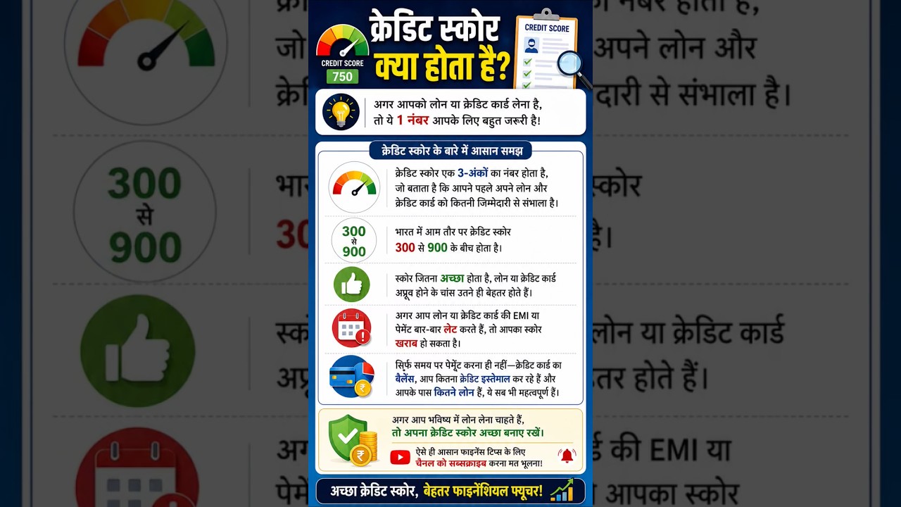 Credit Score Kya Hota Hai? | 300-900 Credit Score Explained | Finance Tips #shorts