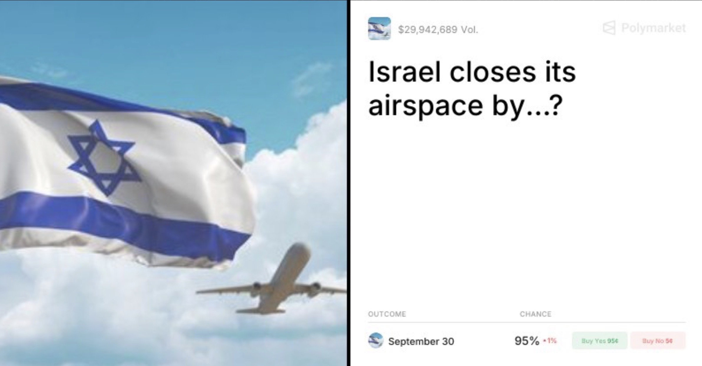 Israel Airspace Closure Odds