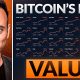 Something Is About To Change For Bitcoin... FAST!