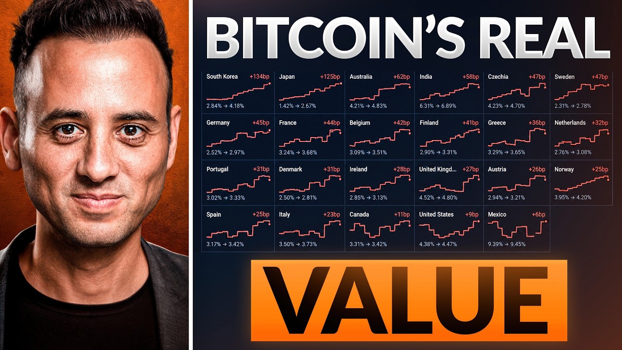 Something Is About To Change For Bitcoin... FAST!
