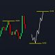 BITCOIN: This Is What Happens NEXT! ($86,000) - BTC Price Prediction Today