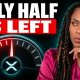 Half the XRP on Exchanges Is Gone. What Happens When Buyers Return?