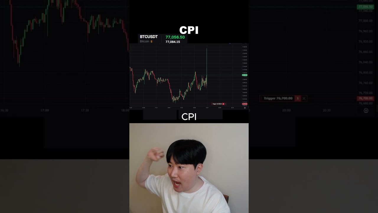 CPI #trading #crypto #bitcoin #shorts