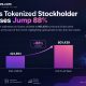 Tokenized equities on Solana reached 801,439 holder addresses by the end of last week, but the news does not represent unique investors.