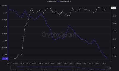 ETH consolidates as exchange supply tightens. Our price prediction eyes a breakout that could send Ethereum toward $3,000.