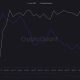 ETH consolidates as exchange supply tightens. Our price prediction eyes a breakout that could send Ethereum toward $3,000.